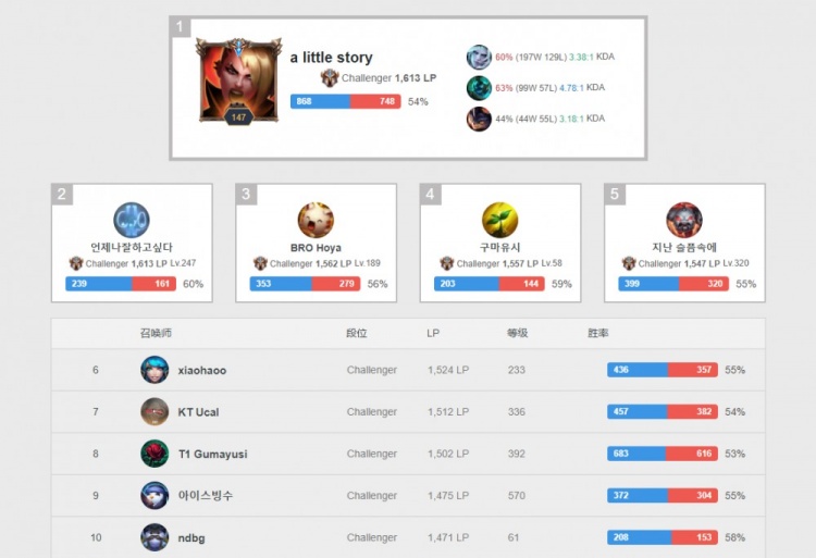 节奏铺垫 节奏铺垫